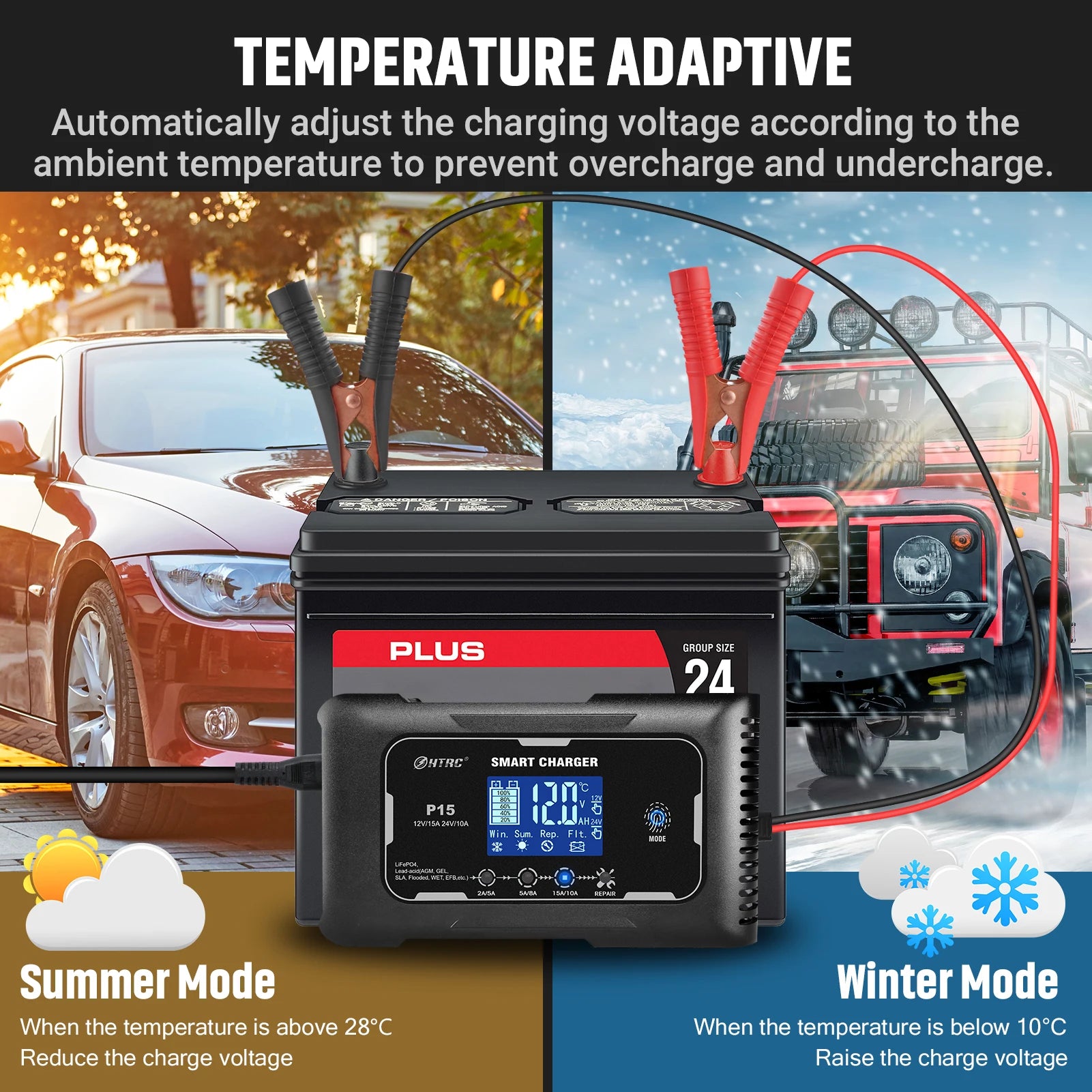 HTRC 12V-24V 35A/25A/20A/15A/10A Car Battery Charger LCD Automatic Pulse Repair Charge for Lifepo4 AGM Lead-Acid Lithium Batteri