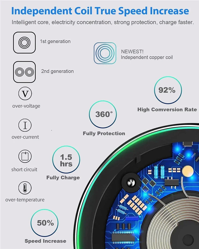 100W Fast Wireless Charger Pad For iPhone 15 14 13 12  X Pro Max 8 Samsung Galaxy S23 Xiaomi Wireless Charging Station Chargers