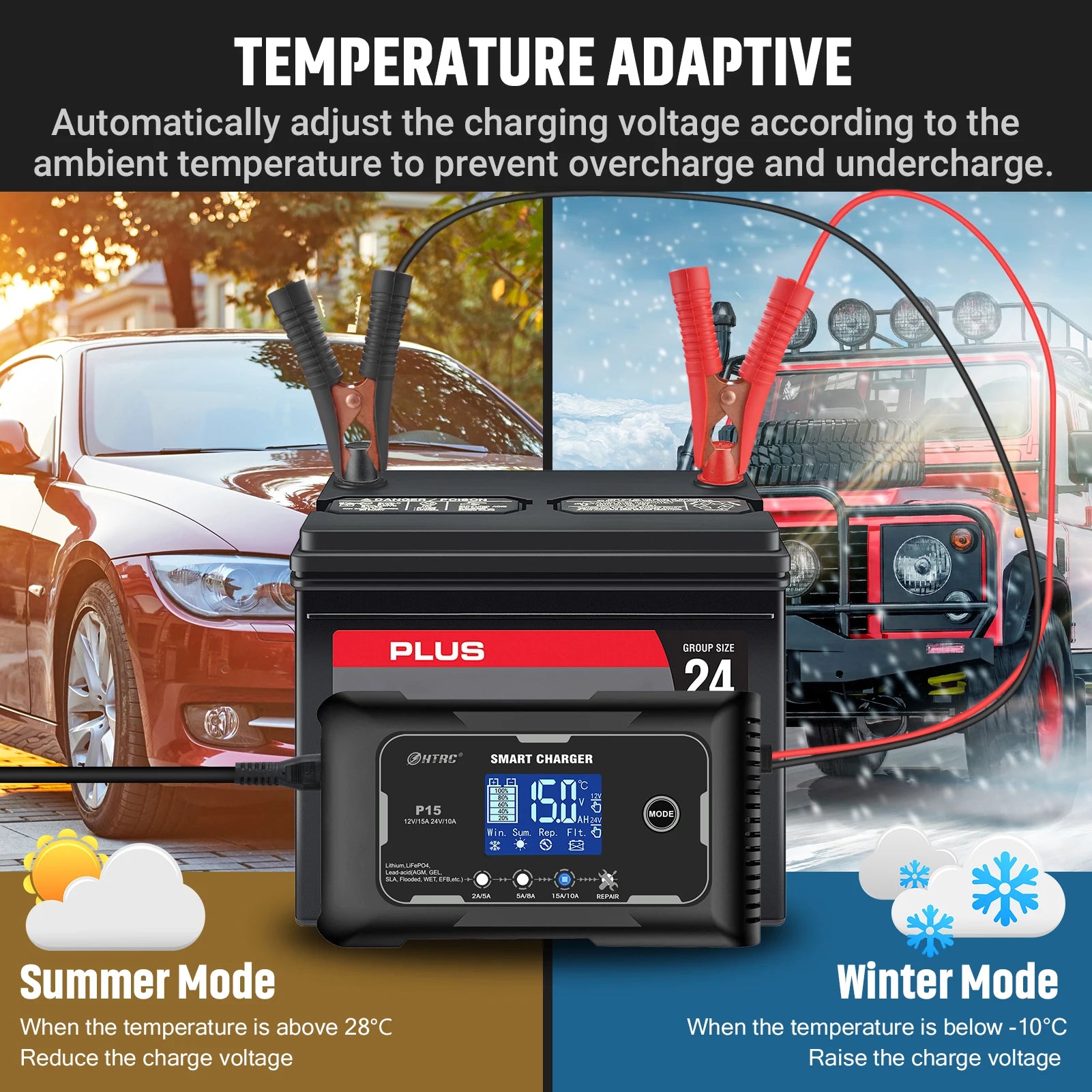 HTRC 12V-24V 35A/25A/20A/15A/10A Car Battery Charger LCD Automatic Pulse Repair Charge for Lifepo4 AGM Lead-Acid Lithium Batteri