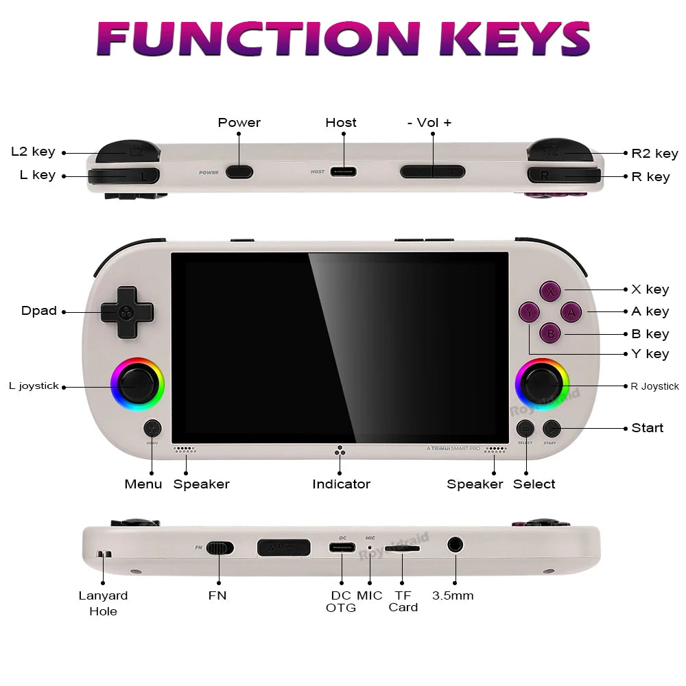 128G 256G Trimui Smart Pro Handheld Game Console 4.96''IPS Screen Linux System Joystick RGB Lighting Retro Video Game Player NEW