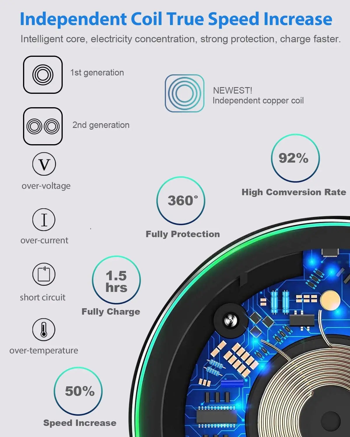 200W Wireless Charger For iPhone 14 13 16 15 Pro XS Max Mini X XR Induction Fast Wireless Charging Pad For Samsung Xiaomi Huawei